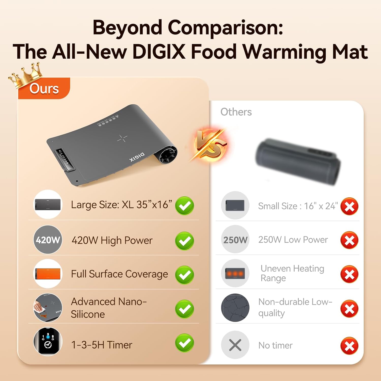 Alas Pemanas Makanan XXL 36x16 - Portable Food Warmer ulasan dan harga